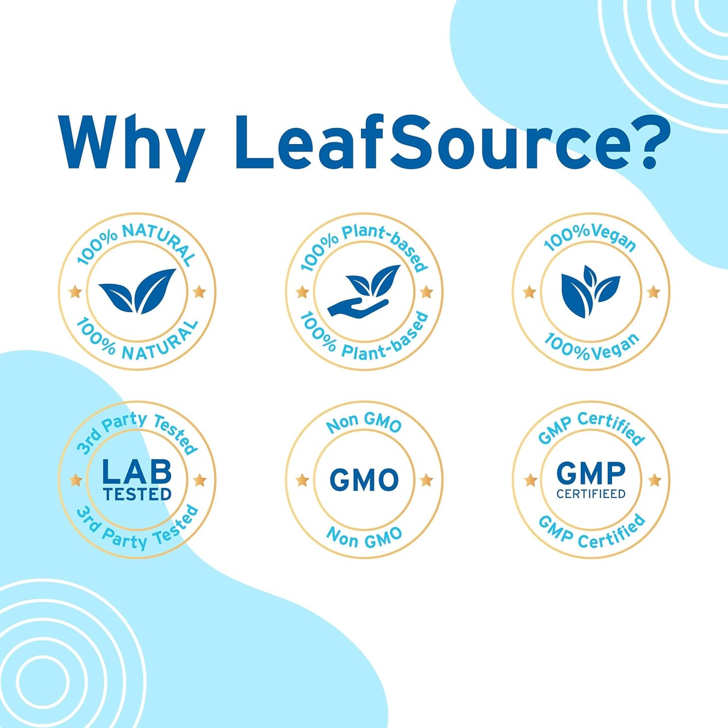 
                  
                    LeafSource Stress Complex - Relieves Stress Symptoms - Decreases Irritability, Relaxes & Calms the Mind, Improves Focus & Sleep, Less Fatigue More Energy Strongest Ashwagandha Sensirol® (60 Capsules)… - LeafSource® Canada
                  
                